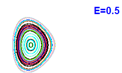 Poincar section A=2, E=0.5